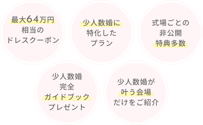 家族婚だけのお祝い特典一覧
